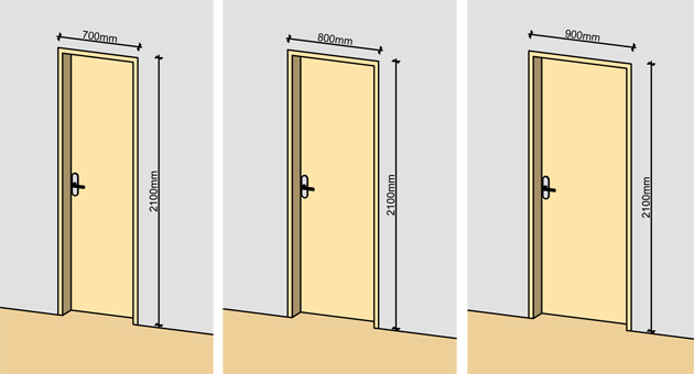 What Is The Standard Size Of Internal Doors In Uk
