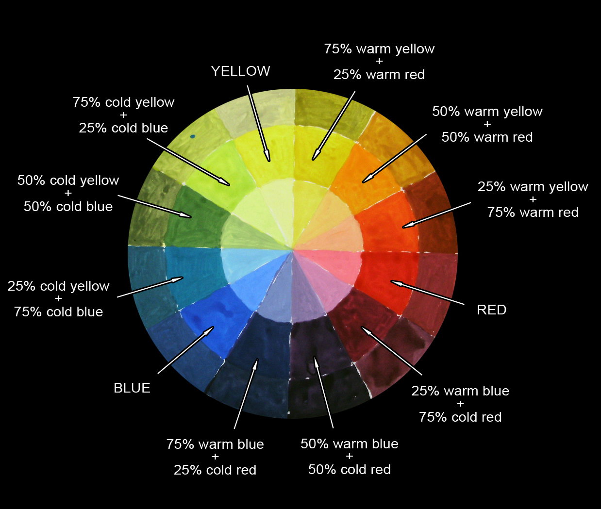 Цветовой круг для парикмахера колориста Матрикс